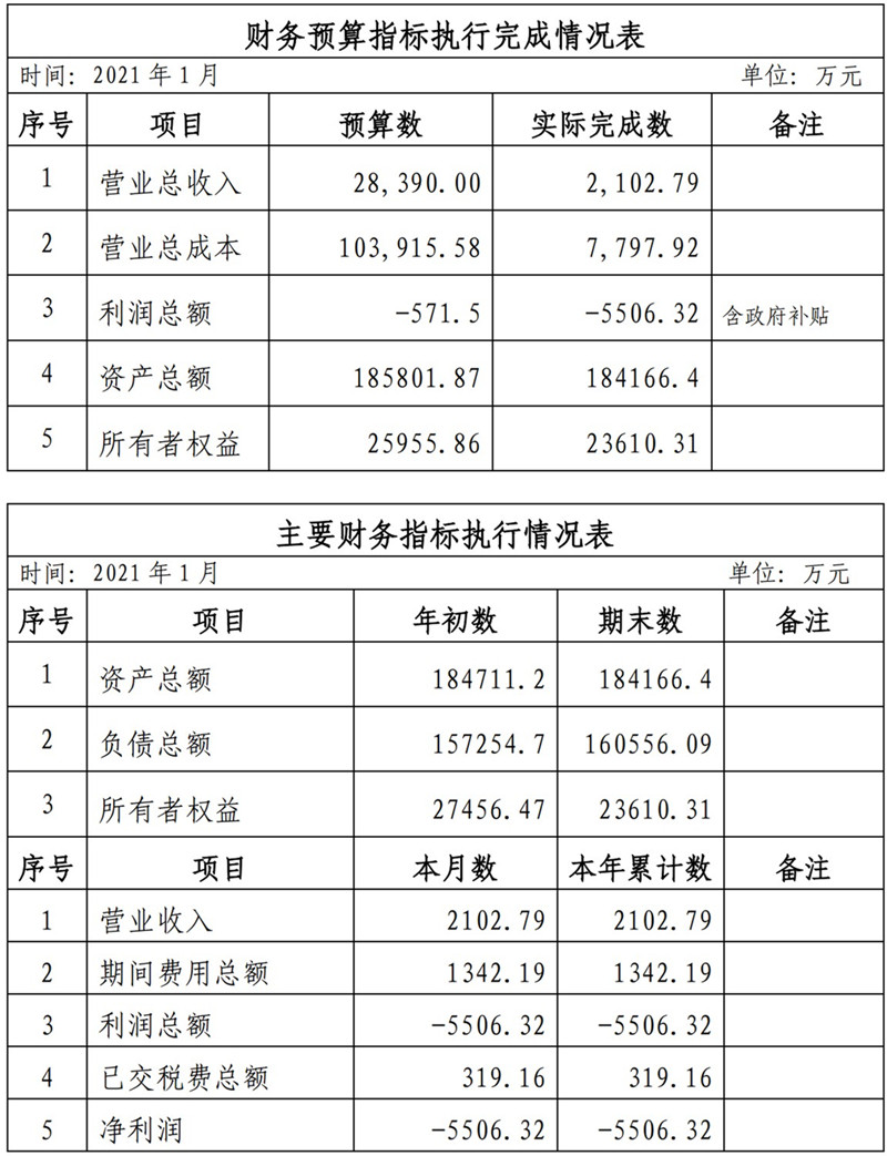 ?？诠患瘓F(tuán)2021年1-11月份企業(yè)月度信息公開(kāi)內(nèi)容_1_副本.jpg