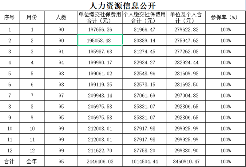 集團(tuán)人力資源部2021年度人力資源信息公開(kāi)_副本.png