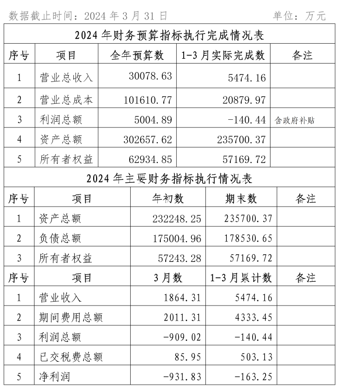 2024年1-3月份企業(yè)月度信息公開(kāi)內(nèi)容_03_副本1.png 2024年1-3月份企業(yè)月度信息公開(kāi)內(nèi)容_03_副本1.png