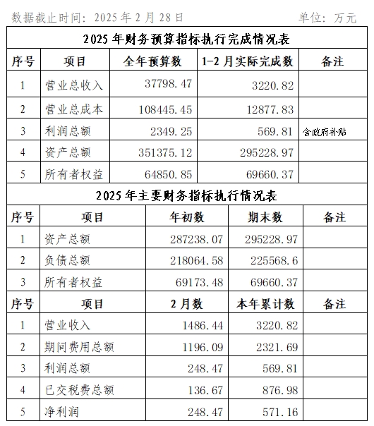 2025年2月份企業(yè)月度信息公開內(nèi)容.png 2025年2月份企業(yè)月度信息公開內(nèi)容.png