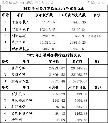 2025年4月份企業(yè)月度信息公開內(nèi)容.png 2025年4月份企業(yè)月度信息公開內(nèi)容.png