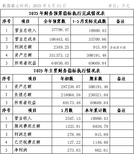 2025年5月份企業(yè)月度信息公開內容.png 2025年5月份企業(yè)月度信息公開內容.png