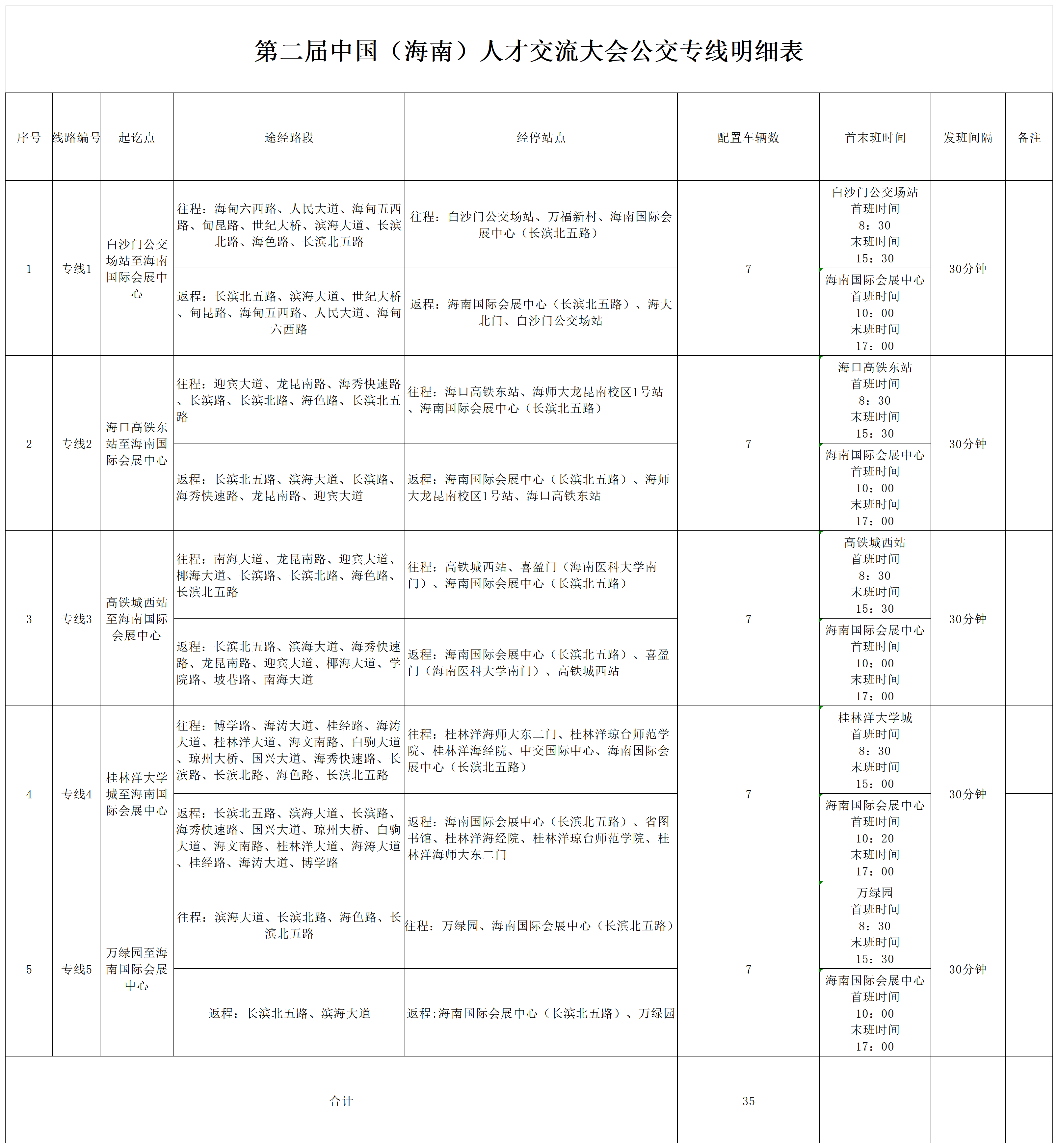 附件2、第二屆中國(guó)（海南）人才交流大會(huì)公交專線明細(xì)表_Sheet1.png